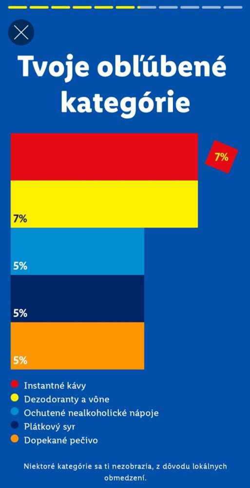 Takže už appka Lidl plus má vlastný wraped ako Spotify :D mno pochváľte sa :D 