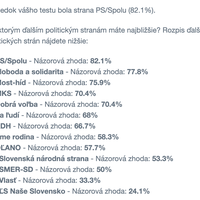 ako vyšlo vám? volbydoparlamentu.sk