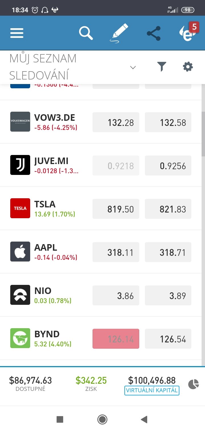 Vlk zo Slovenska s virtuálnym kapitálom. 