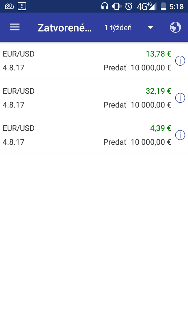 Pred pár dňami akože úspešný na demo účte. Vlk z fabriky 
