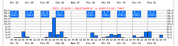 esteze si berem dovolenku............