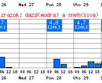 esteze si berem dovolenku............