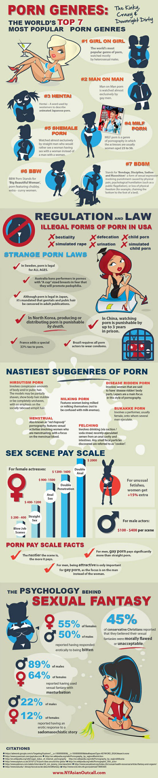 #PornFacts